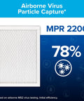 2-Pack 16X20X1 AC Furnace Air Filter MERV 13 MPR 2200 with 78% airborne virus capture rate displayed against blue background
