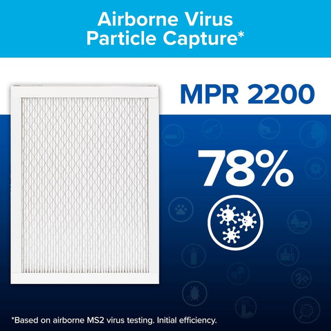 Top Notch 16x20x1 MERV 13 Pleated Furnace Air Filter MPR 2200 Elite Allergen Bacteria and Virus Protection graphic with 78% efficiency