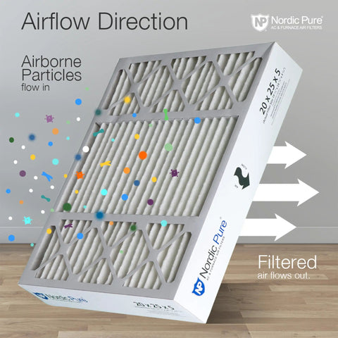 Replacement 20x25x5 MERV 15 Air Filter 2 Pack showing airflow direction with particles filtering for Honeywell Lennox systems