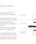 Image showing SonicWall NSa 2700 next-gen firewall for secure network upgrade and remote access for up to 250 teams.