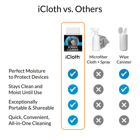 iCloth Large Screen Cleaning Wipes for Electronics by Amazon, lint-free and streak-free, 100 wipes