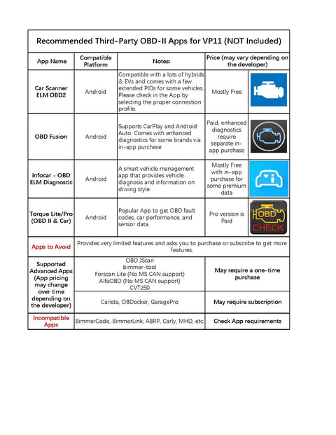 Table listing recommended OBD-II apps for Android, compatible platforms, and prices for Android Only Bluetooth OBD2 Scanner For Cars Plug And Play Wireless Check Engine Codes Reader And Diagnostic Tool Works With Android Phones And Tablets Not For iOS.