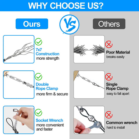 Heavy Duty Outdoor String Light Hanging Kit 170ft Globe Lights Suspension With Expansion Hook Stainless Steel 304 Guide Wire features comparison chart