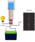 Diagram showing 30 Watt 24V Waterproof Off Grid Solar Panel Kit With Battery Trickle Charger Maintainer For Boat Car RV Marine Motorcycle And Other 24V Systems IP67 Weatherproof Version installation.