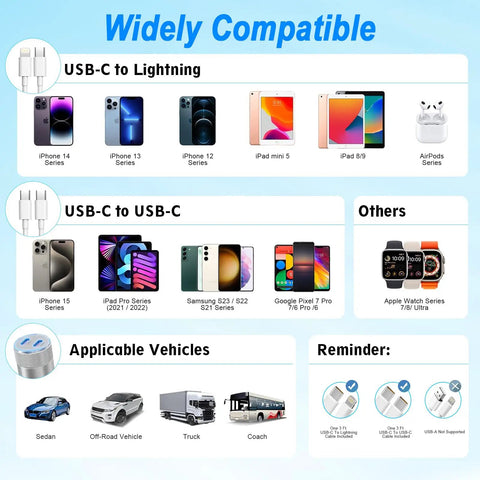 Compatibility chart showcasing the 60W Dual USB C Car Charger With Cigarette Lighter Socket Includes Type C Cable And Lightning Cable Fast PD Charging For iPhone iPad And Samsung CarPlay Ready Charge Two Devices At Once On The Go, detailing compatible devices and vehicles.