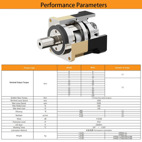 Performance parameters of Compact 100 To 1 Precision Planetary Gearbox For NEMA17 Stepper Motors 42mm Flange 10mm Short Output Shaft 5Nm