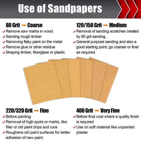 Diagram showing uses of 50 Piece 1/4 Sheet Sandpaper Set Pro Grade Grit 80 120 150 220 320 400 for sanding tasks.