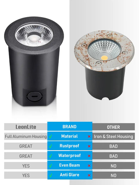 Comparison of In Ground LED Well Lights Set, 7W, 720 Lumens, Black Aluminum Housing next to rusted iron housing