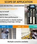 Scope of application for plug-on neutral load centers including images of installation and features like easy install and reset.