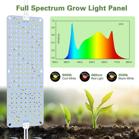 Ultra Thin 40W Full Spectrum Grow Light Panel With 768 LEDs For Indoor Plants Daisy Chain Ready Four Pack Seed Starting Auto On Off Timer With Four Eight Twelve Sixteen Twenty Hour Options, panel close-up with growth chart and seedlings