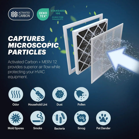 Diagram showing Odor Defense MERV 12 Air Filter 16x25x1 with Activated Carbon capturing particles like odor, mold, smoke, and bacteria.