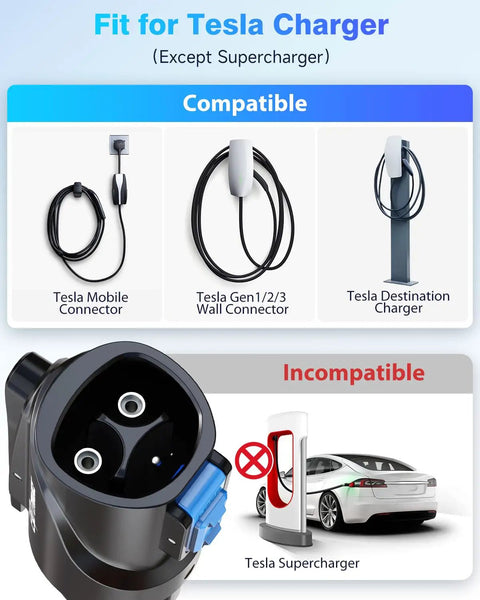 Portable Nacs To J1772 Charging Adapter With 80 Amp 250 Volt Rating showing compatible Tesla connectors and plugs.