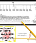 Heavy Hitter 6600Lb Telescopic Forklift Boom Attachment With Dual Hooks And Pivoting Jib Extends To 12 Ft Reach with diagram.