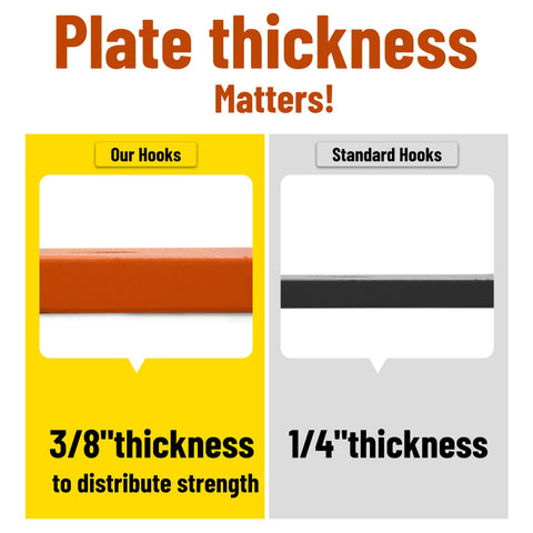 Comparison of 3/8" and 1/4" plate thickness in orange Tractor Bucket Hooks Bolt On Clevis Mount With Half Inch Shackle And Five Sixteenth Inch Grab Hooks WLL 4700 Lbs Forged G70 Steel On Laser Cut Backer Plate Beefy Heavy Duty Tow Hook For SUV RV UTV Tractors Orange.