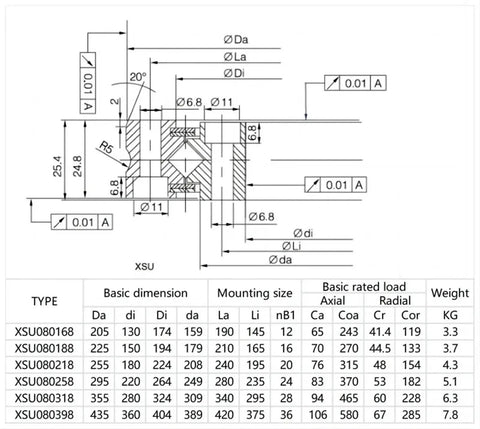XSU080398 Cross Roller Bearing For Rotary Turntables And Cnc Machines Heavy Duty Workhorse Industrial Joint Swivel Plate technical drawing with dimensions and ratings