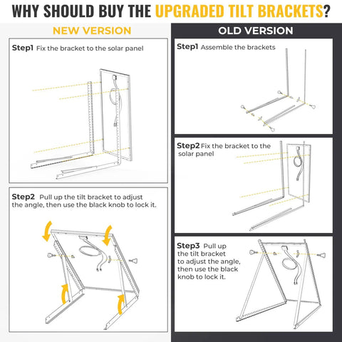Diagram comparing new and old versions of 41 Inch Solar Panel Tilt Mount Brackets One Step Install Foldable Tilt Legs U Shaped Design Adjustable Roof RV Off Grid Kit Supports 100W 200W 300W Panels For Easy Setup, showing installation steps.