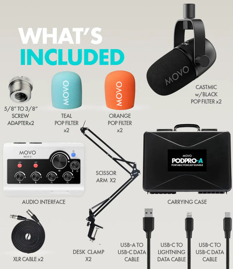 On-The-Go Podcast Kit For iPhone And Android with 2 CastMic Dynamic Mics, USB Interface, and Boom Arms contents displayed.