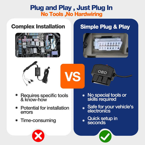 Infographic comparing complex installation vs. simple plug and play of Ultimate OBD2 to USB C Adapter Hardwire Kit for Dash Cameras.