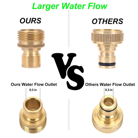 Comparison of Full Flow Brass Garden Hose Quick Connect Fittings Set vs others, showing larger water flow outlet size.