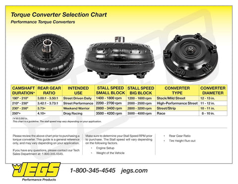 Torque converter selection chart for High Performance Torque Converter For TH350 And TH400 Cars, 2000 2300 RPM Stall Speed, Street And Track Ready, USA Made With Premium Materials, Built For Up To 500 HP, Quick Launch And Strong Acceleration