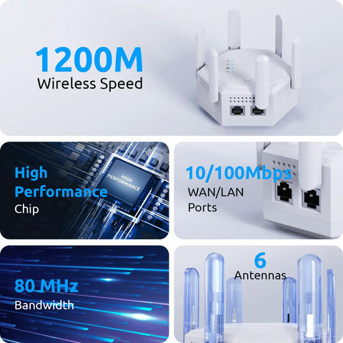 Massive WiFi Coverage Extender Boost With Dual Band Five GHz And Two Point Four GHz Repeater Delivers 1200 Mbps Supports Up To Sixty Devices