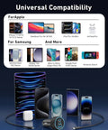 Image featuring Beast Mode 142.5W Car Charger with Triple USB ports, compatible with various Apple and Samsung devices.
