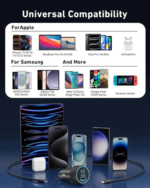 Image featuring Beast Mode 142.5W Car Charger with Triple USB ports, compatible with various Apple and Samsung devices.