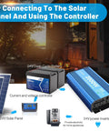 Diagram showing 2000 Watt Pure Sine Wave Power Inverter connected to solar panel, battery, controller, and RV, for off-grid use.