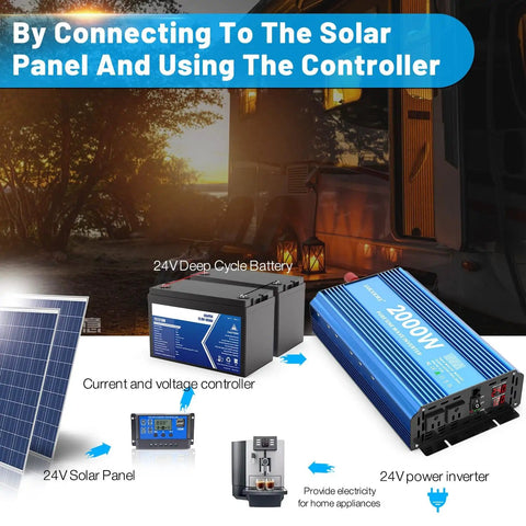 Diagram showing 2000 Watt Pure Sine Wave Power Inverter connected to solar panel, battery, controller, and RV, for off-grid use.