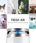 Collage showing allergens blocked by H13 Grade HEPA Replacement Filter for Renair Air Purifier with True HEPA, Pre Filter, Activated Carbon