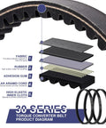 Diagram showing materials of Three Pack Drive Belt Set for 30 Series Torque Converter Go Karts, Replacements for Manco 5959 and Comet 203589.