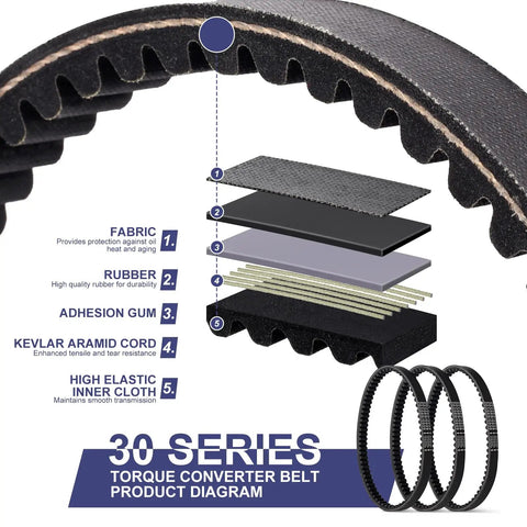 Diagram showing materials of Three Pack Drive Belt Set for 30 Series Torque Converter Go Karts, Replacements for Manco 5959 and Comet 203589.