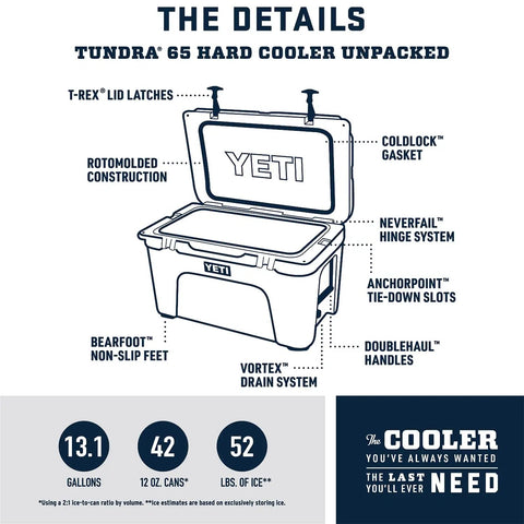 Heavy Duty 65 Quart Rotomolded Hard Shell Cooler Locks In Frost All Day Long To Keep Cold Brews And Fresh Catch Chilled For Tailgates Or Summer Getaways In Canopy Green, with detailed labeled features and specifications.