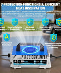 Image showing 7 protection features of a 58.4V 18A 1250W LiFePO4 Battery Charger For Fast Charge With 0V Wake Up IP67 Waterproof.