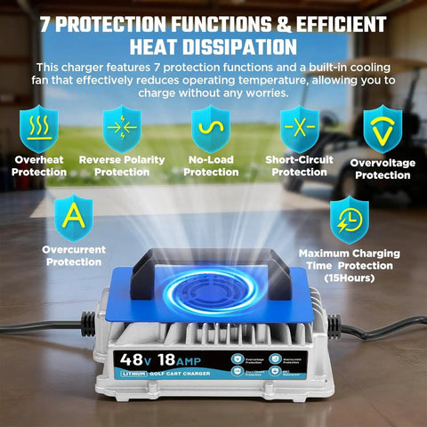 Image showing 7 protection features of a 58.4V 18A 1250W LiFePO4 Battery Charger For Fast Charge With 0V Wake Up IP67 Waterproof.