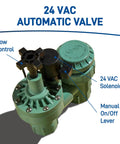 Automatic Anti Siphon Sprinkler Valve With Flow Control For Lawn And Garden Irrigation No Backflow Drama Fits Three Quarter Inch Female Pipe Thread