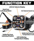 All In One Hot Air Rework And Soldering Station With 760W High Power, Digital LED Display showing functions.