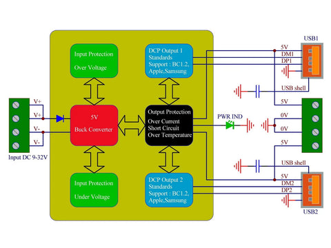 Diagram of USB DC5V Buck Converter for DIN Rail Mounting Dual 5V Outputs Up To 2.4A Each Or Single 4.8A 8.5 To 32V Input BC1.2 DCP Protocol Ready Low Quiescent Current Under 3mA Built Tough Industrial Power Regulator Module