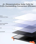 Diagram showing layers of A+ monocrystalline solar cells in 200W portable solar panel with tempered glass.