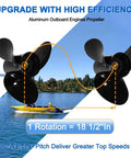 Beefed-Up 16X18.5 Inch Aluminum Outboard Propeller For Suzuki DT DF 150-300HP, 3 Blade, 15 Spline, RH Rotation, OEM Replacement shown over lake