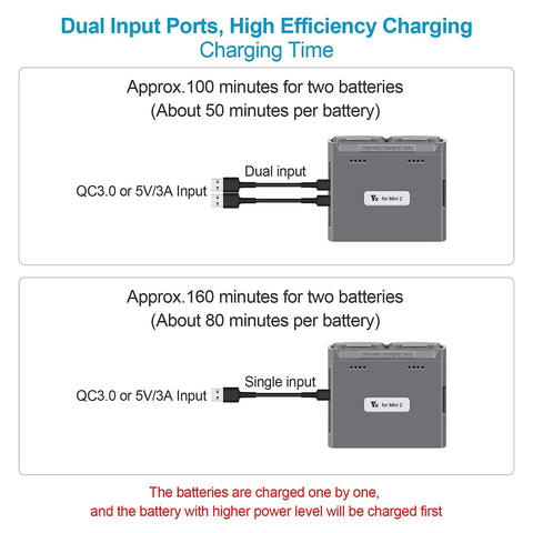 Two Way Battery Charging Hub For DJI Mini 4K, Mini 2 And Mini SE Drones With LED Battery Level Indicator features dual input ports.