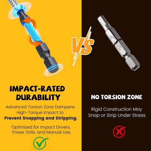 Graphic comparison of impact-rated torque bit with torsion zone vs rigid bit, part of 43 Piece Impact Driver Bit Set With S2 Steel Bits.