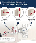 Diagram showing 3-way adjustment for Soft Close Concealed Hinge Set For Face Frame Cabinets Half Inch Overlay 105 Degree Opening.