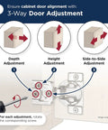 Pro Level Compact Concealed Cabinet Hinges One Pair Self Closing Face Frame Hardware showing 3-way door adjustment diagram.