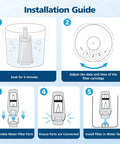 Installation guide for Premium Replacement Water Filters To Keep Your Daily Grind Running Tight 6 Pack with steps and visuals.