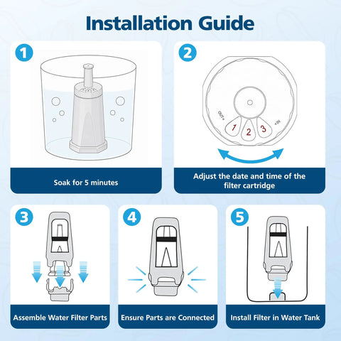 Installation guide for Premium Replacement Water Filters To Keep Your Daily Grind Running Tight 6 Pack with steps and visuals.