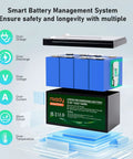 Diagram of 12V 15Ah LiFePO4 Battery With 3000 Plus Deep Cycles, highlighting smart battery management system features.