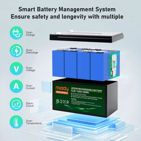 Diagram of 12V 15Ah LiFePO4 Battery With 3000 Plus Deep Cycles, highlighting smart battery management system features.