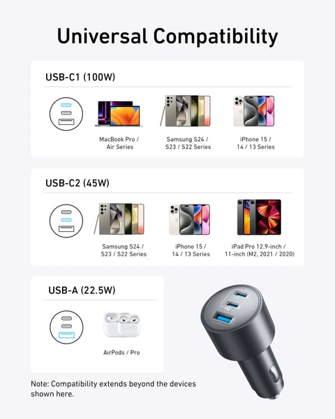 Ultra Compact 167.5W Triple Port USB-C Car Charger With 100W USB-C1, 45W USB-C2, And 22.5W USB-A Fast Charging compatibility chart