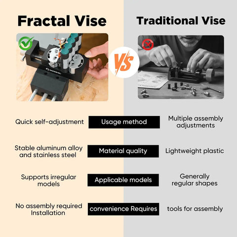 Comparison of Heavy Duty Fractal Vise and traditional vise features, showing self-adjusting and material quality.